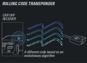 Evolutionary transponder code