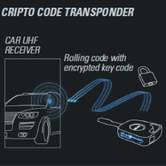 Transponder cripto code