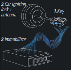 Transponder